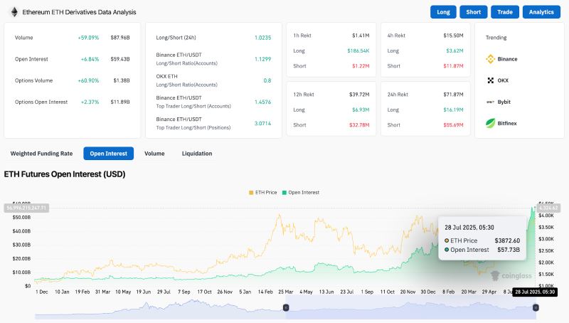 以太坊价格今天为何上涨？