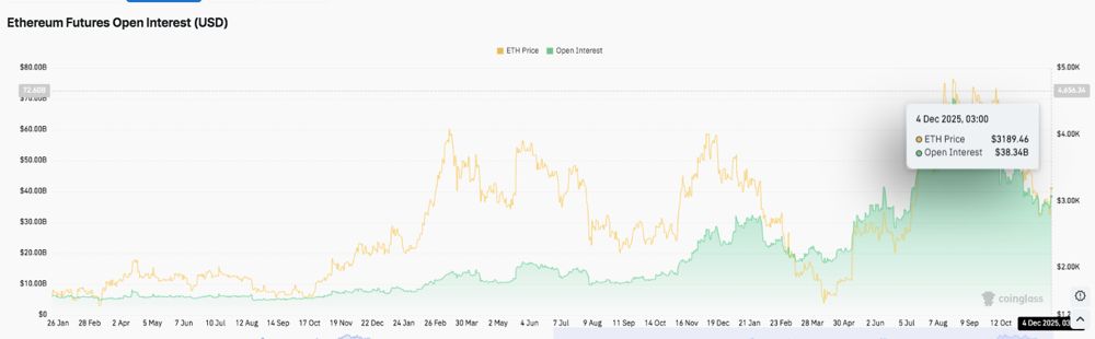 以太坊价格预测：随着市场压力增大，ETH 试图企稳 2025.12.04_图2
