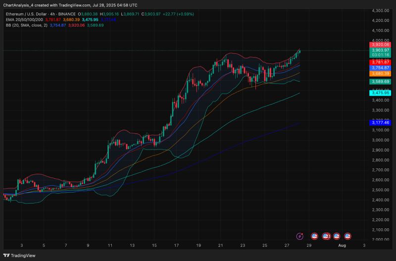 以太坊价格今天为何上涨？_图2