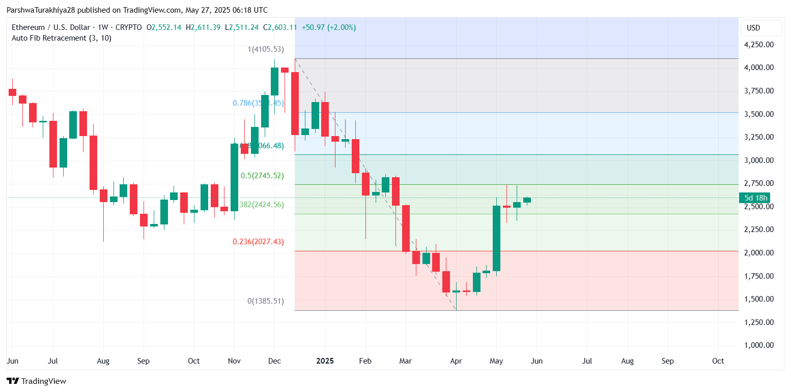 关键指标显示上涨势头强劲，但阻力仍隐现