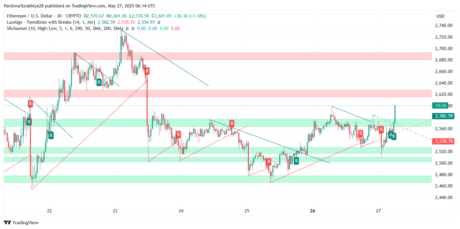 以太坊的价格发生了什么变化？_图5