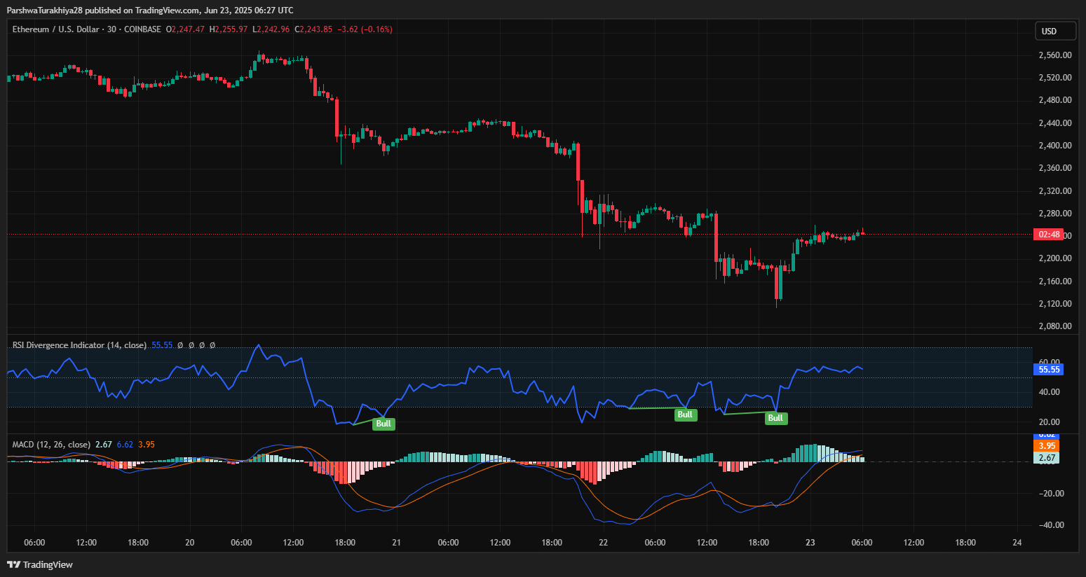 为什么以太坊价格今天下跌？_图3