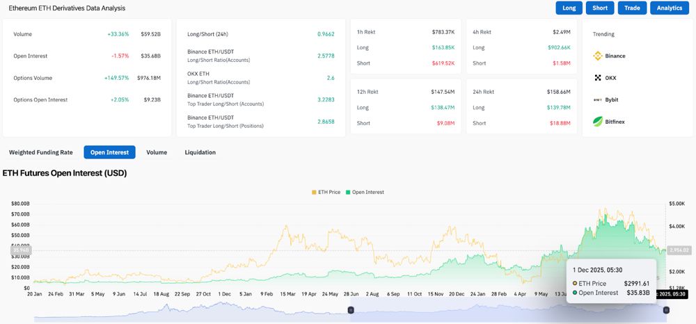 衍生品市场出现温和平仓，交易员降低杠杆