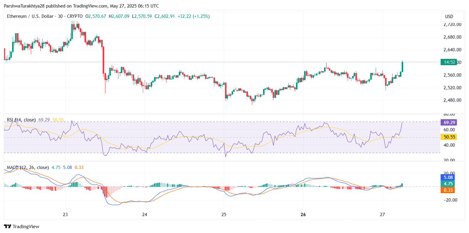 为什么以太坊价格今天上涨？