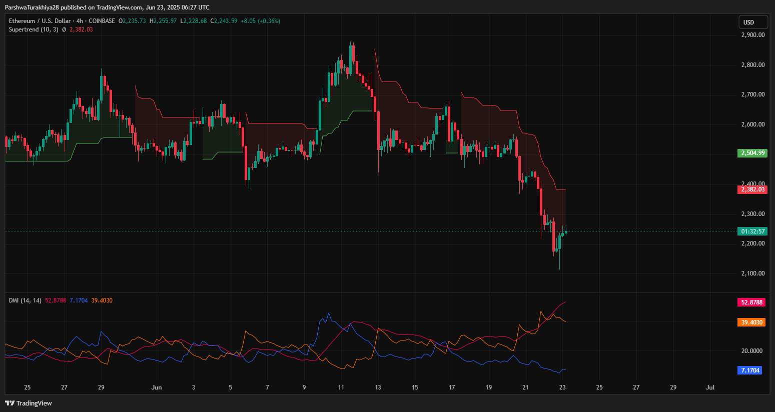 为什么以太坊价格今天下跌？_图2