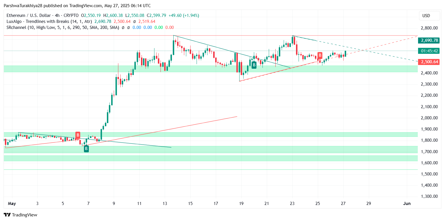 以太坊的价格发生了什么变化？_图6