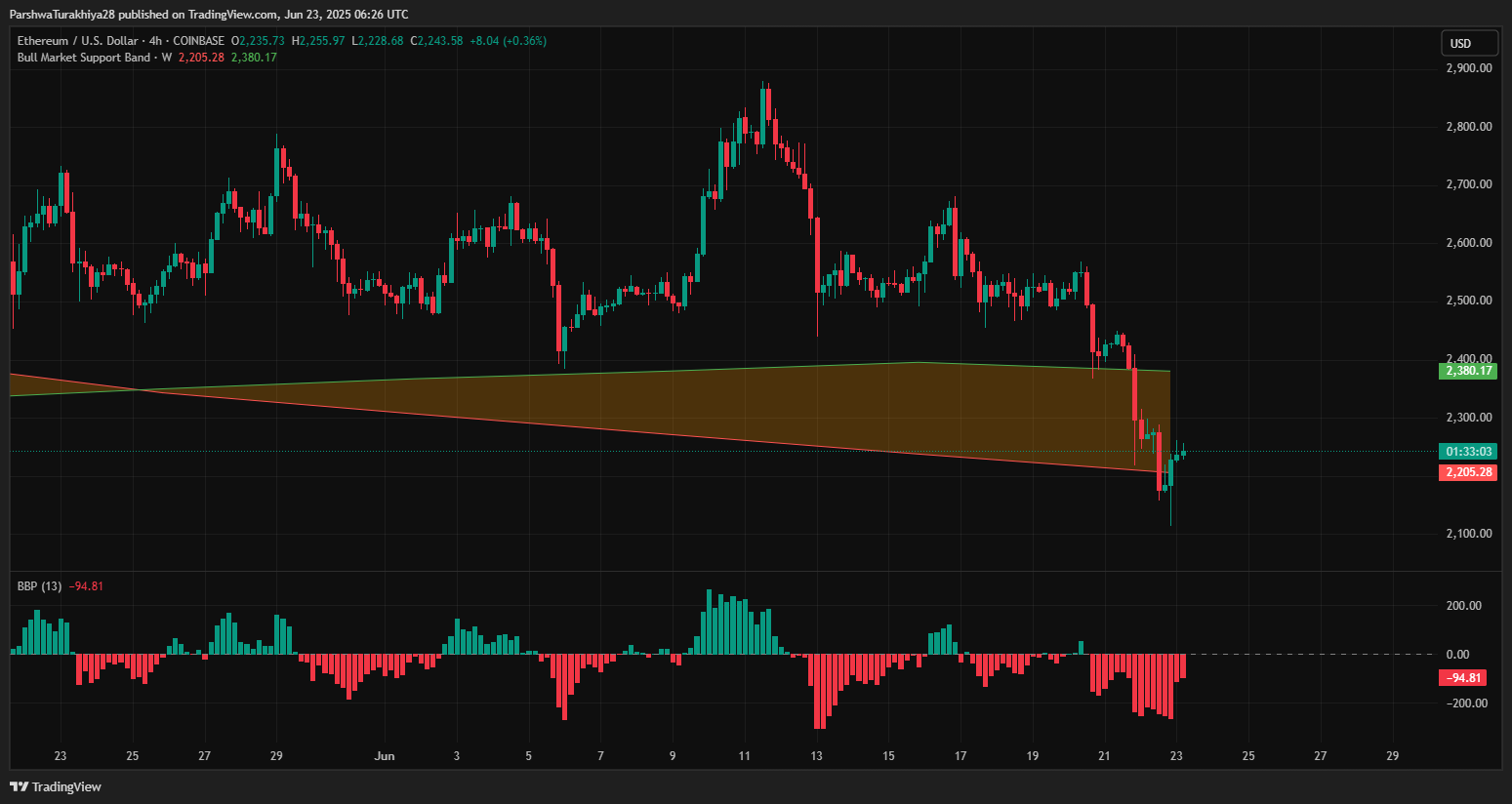 以太坊的价格发生了什么变化？_图4