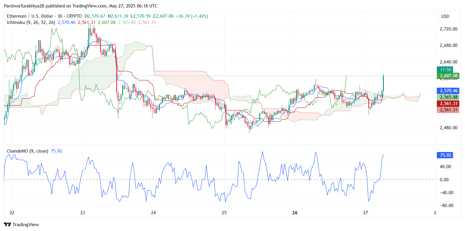 关键指标显示上涨势头强劲，但阻力仍隐现_图3