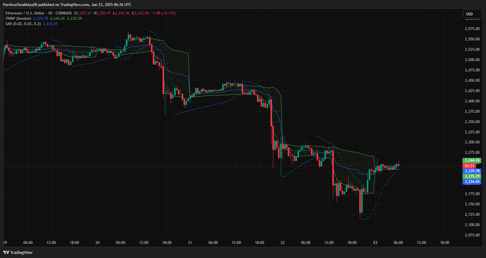 以太坊价格更新：6 月 24 日前值得关注的关键区域