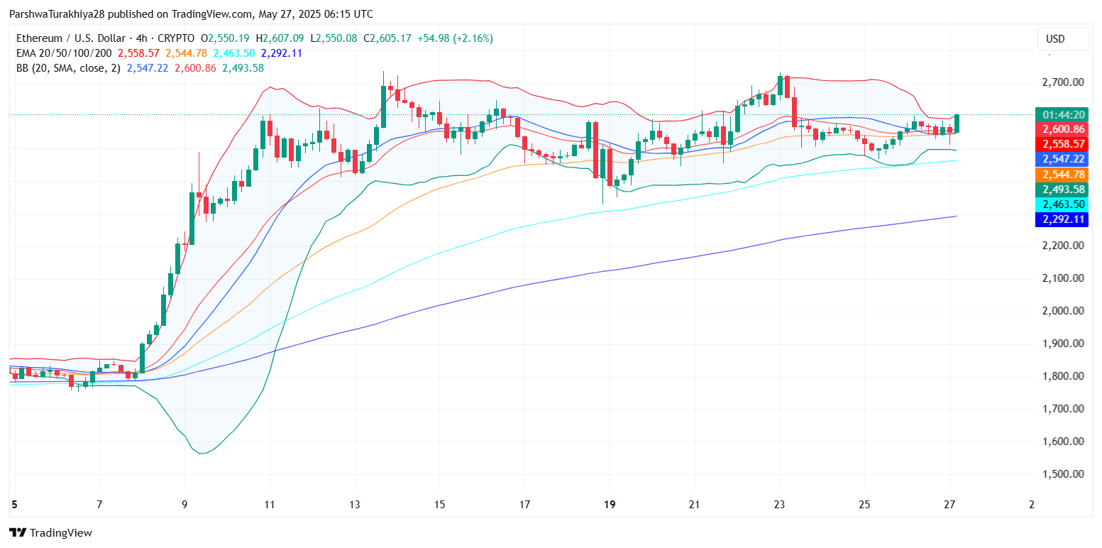 关键指标显示上涨势头强劲，但阻力仍隐现_图2