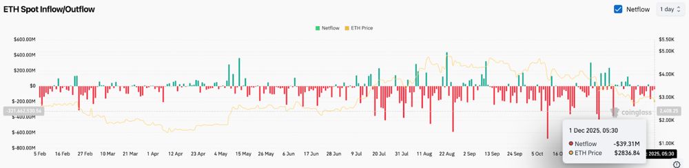 现货资金外流恢复，市场回调