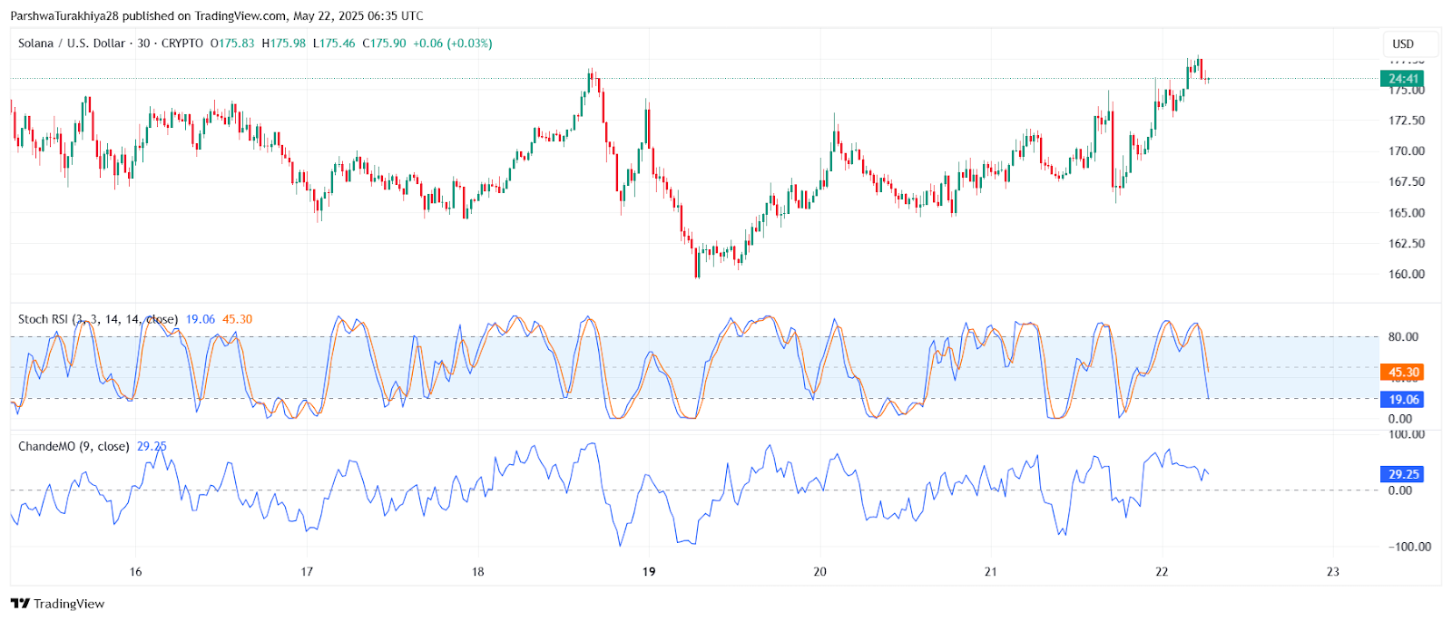 RSI、MACD和波动率指标呈现混合强势_图3