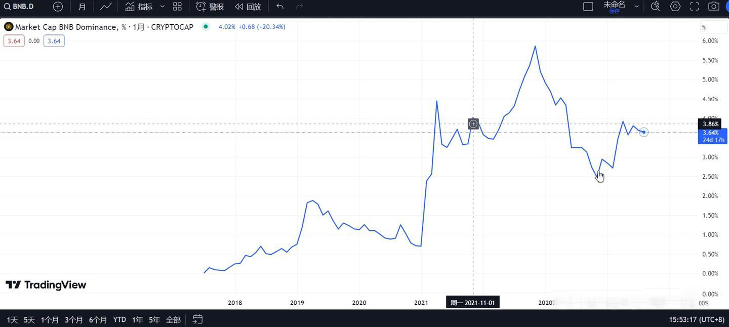 2024-2025年牛市SOL的价格最高会到多少？_图3