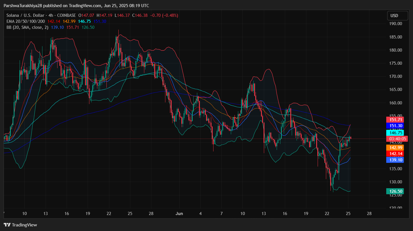 Solana 的价格如何？_图3