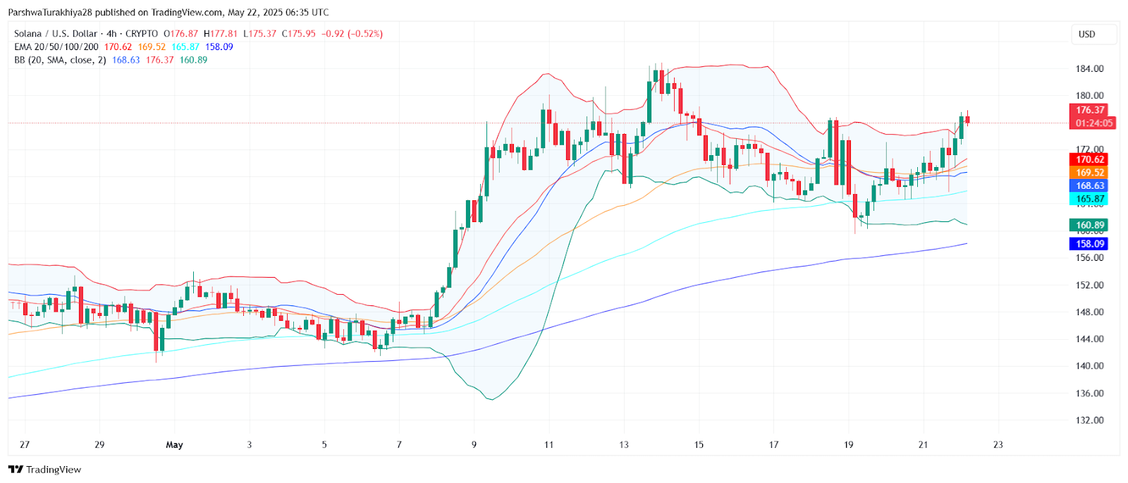 RSI、MACD和波动率指标呈现混合强势_图2