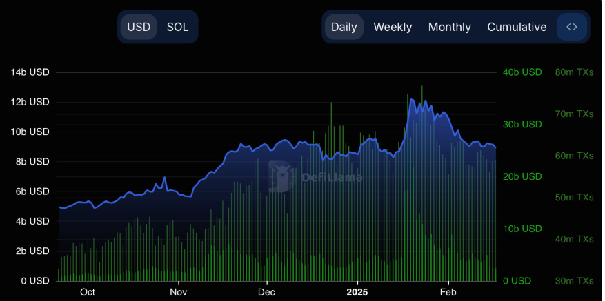 市场概况：Solana 面临看跌压力