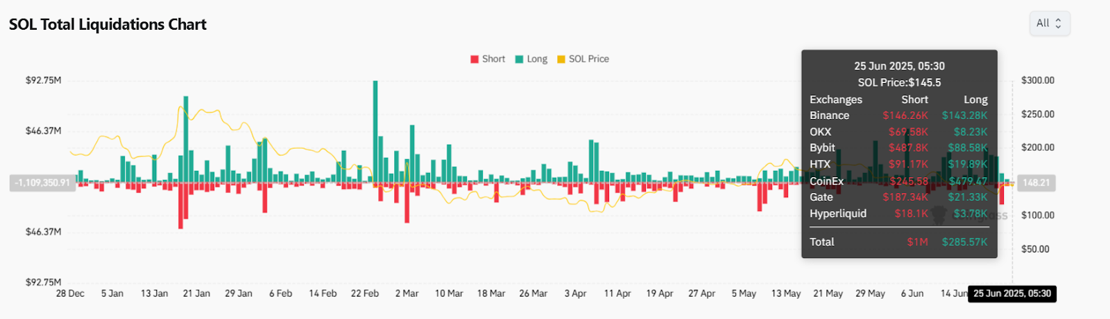 Solana 价格今天为何上涨？_图2