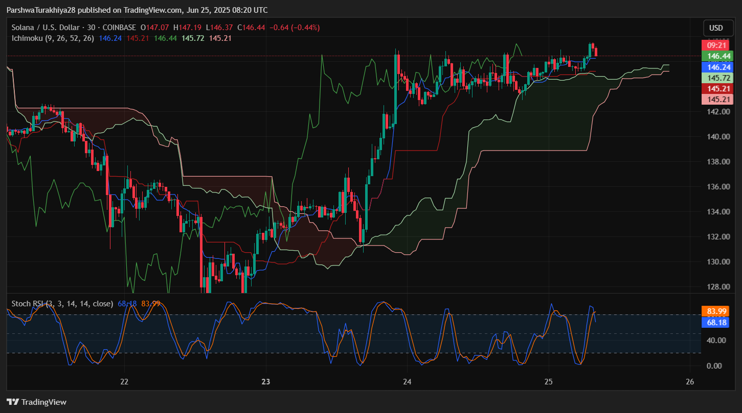 Solana 价格今天为何上涨？_图4