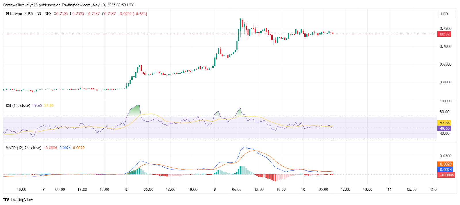 三角突破还是牛市陷阱？