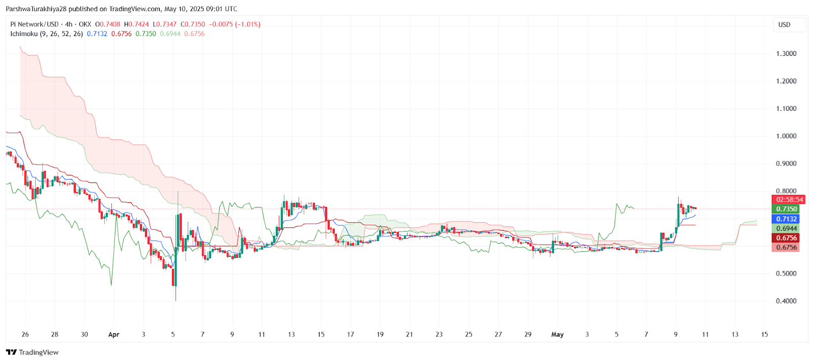 三角突破还是牛市陷阱？_图2