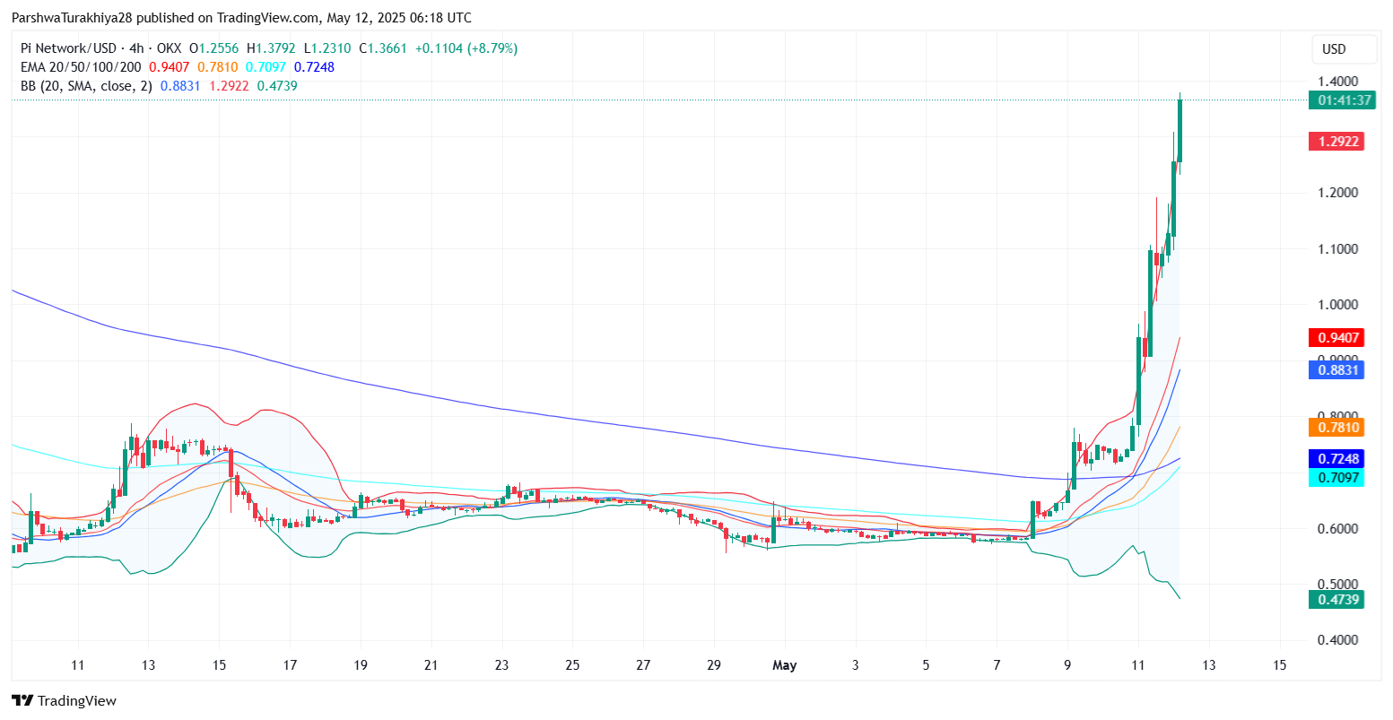 为什么 Pi 币价格今天上涨？