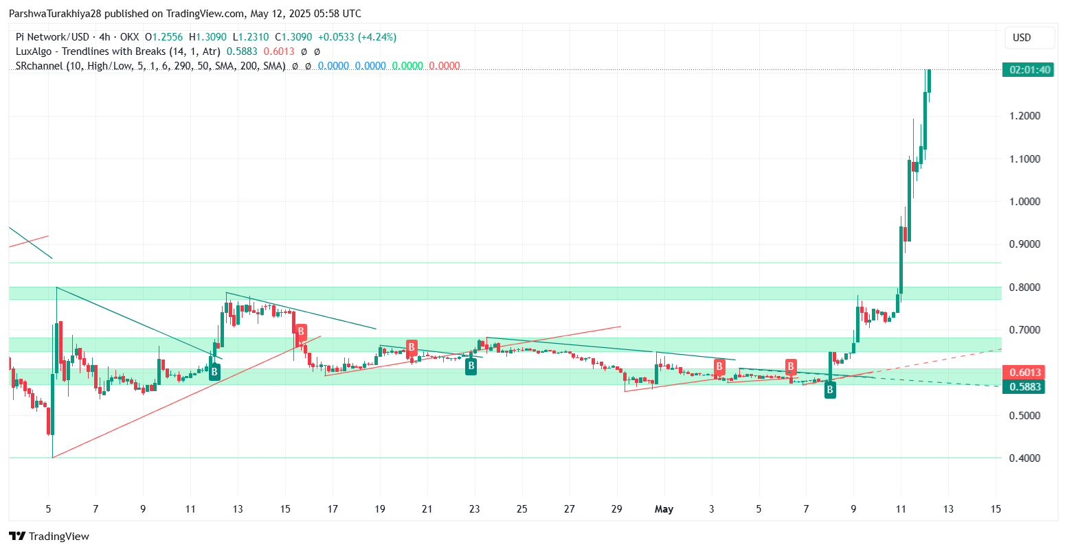 5 月 13 日展望：突破延续还是冷却期？