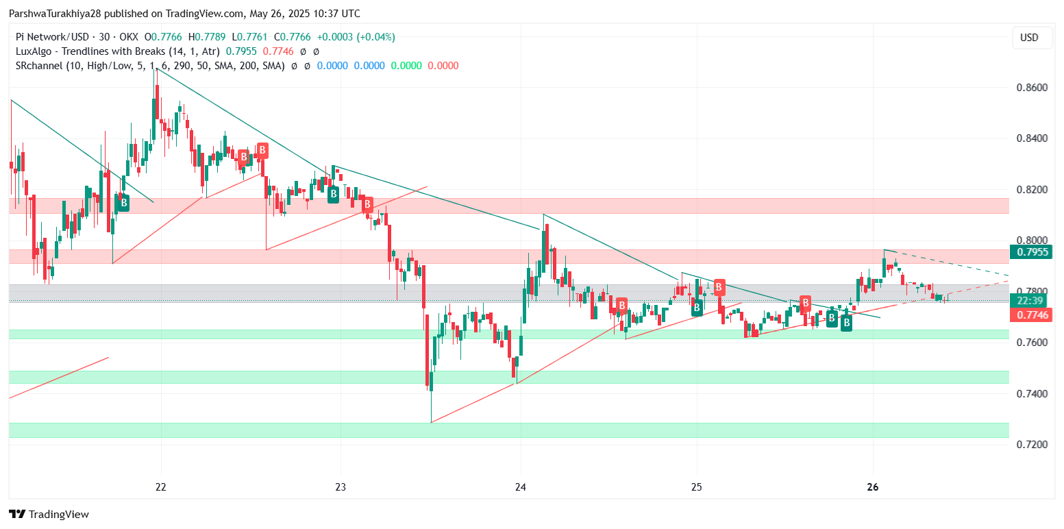 Pi 网络会崩溃或爆发吗？