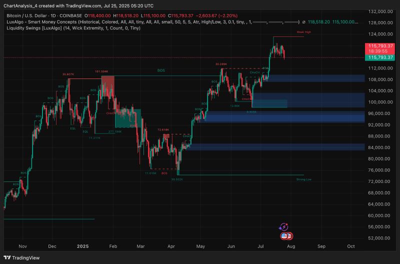 为什么比特币价格今天下跌？_图5