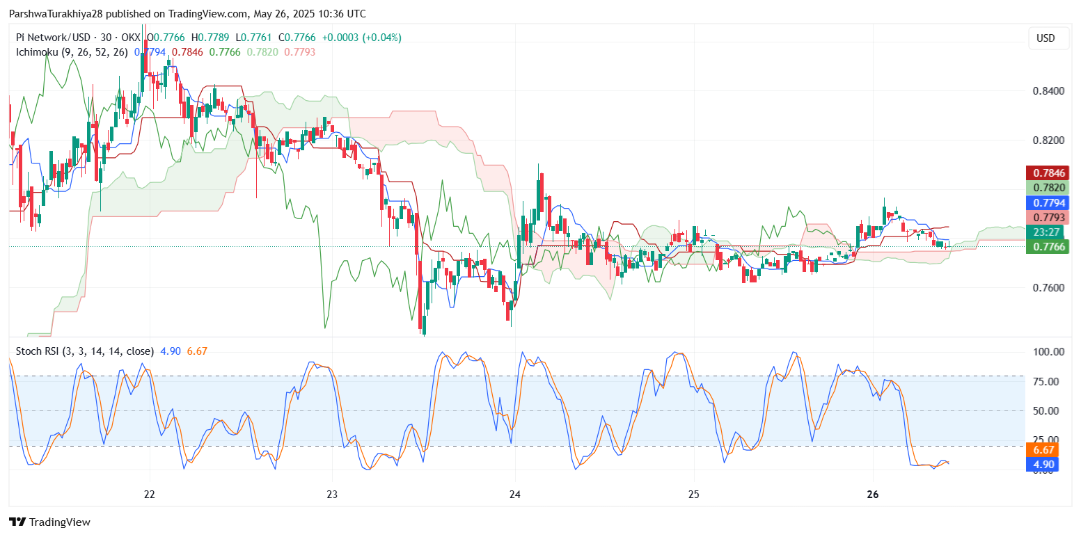 RSI、MACD和波动率指标预示看跌倾向_图3