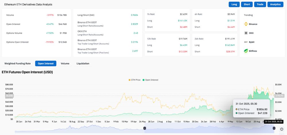 以太坊价格预测：大量ETF资金流出将对ETH价格走势构成压力 2025.10.31_图2