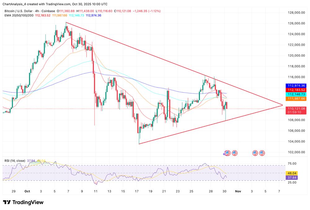 比特币价格预测：分析师警告称，贝莱德抛售20亿美元比特币或将导致更深层次的回调 2025.10.30_图2