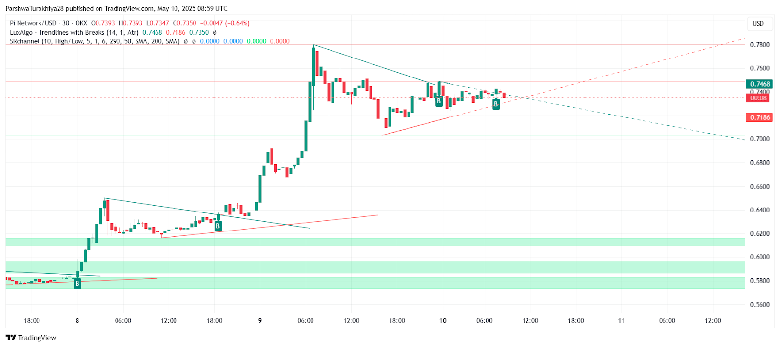 为什么 Pi 币价格今天上涨？_图2