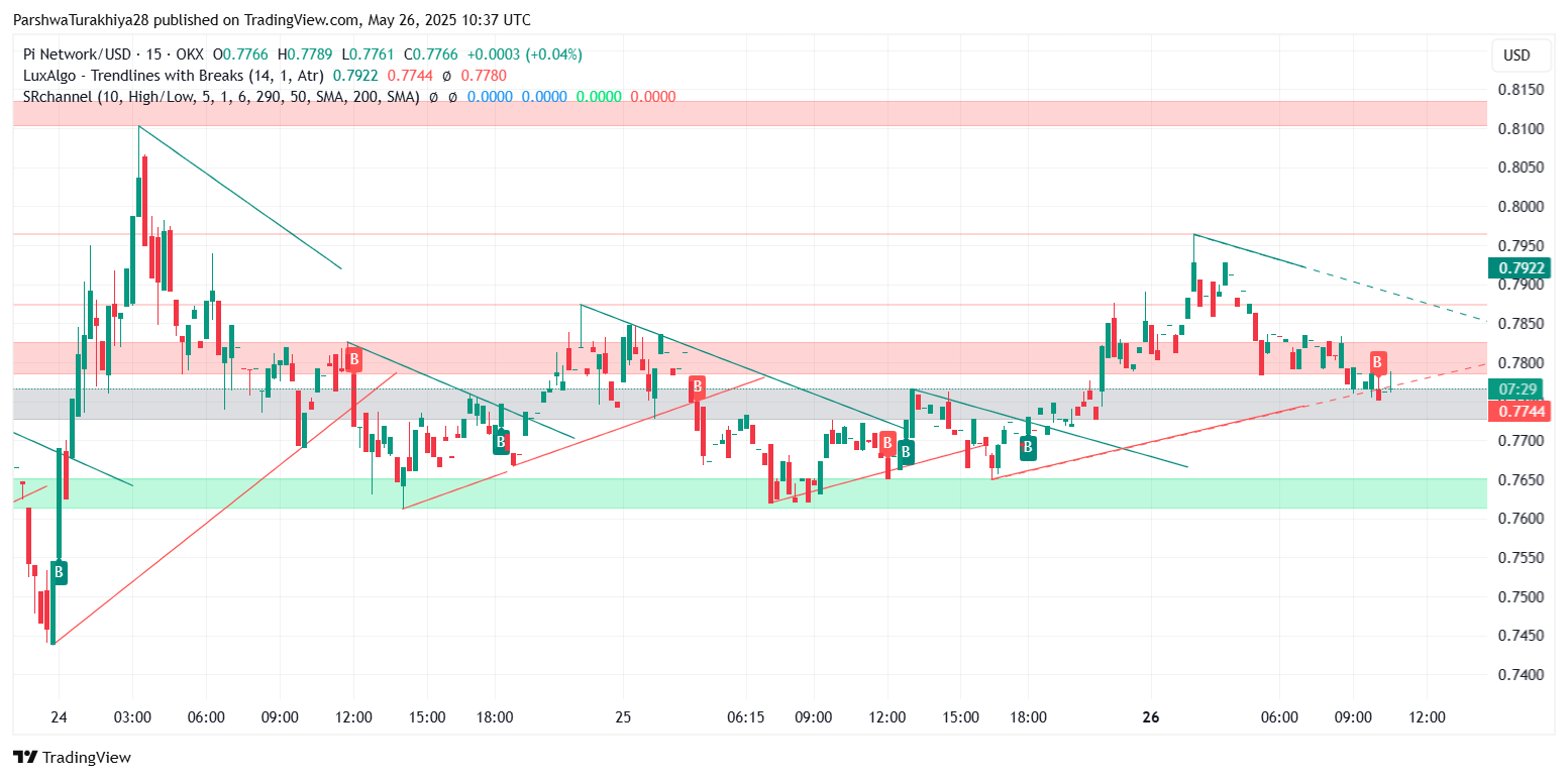 值得关注的关键水平和短期展望