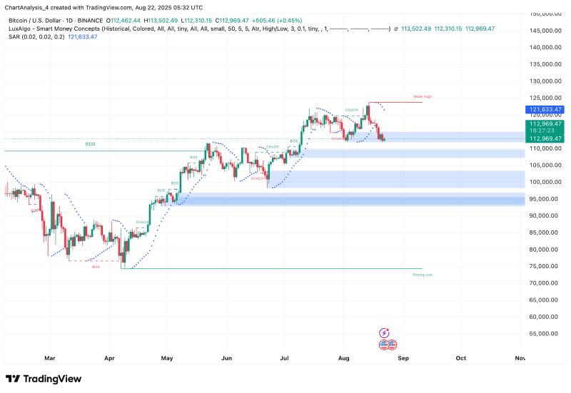 比特币的价格如何？_图2