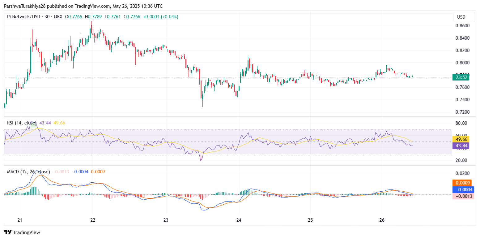 RSI、MACD和波动率指标预示看跌倾向