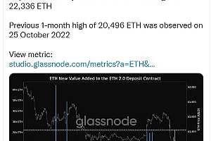 ETH 2.0存款合约新增值达到1个月高点