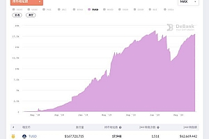 DeFi 科普系列:TUSD是什么?TUSD有什么用?TUSD安全吗?