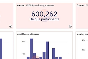 ENS独立地址总量突破60万