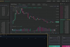 Binanc D怎么用?Binanc D交易所初学者使用指南