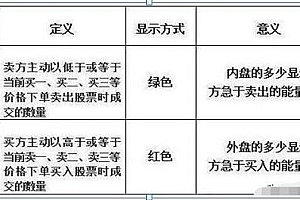 外盘小于内盘股价上涨说明什么(外盘小于内盘股价上涨说明什么后市看涨吗)