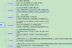 支付宝基金入门基础知识(买支付宝基金新手入门必看知识)
