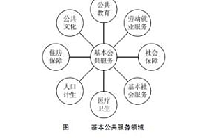 什么是社会公共需要,公民参与政治生活的主要内容是什么?