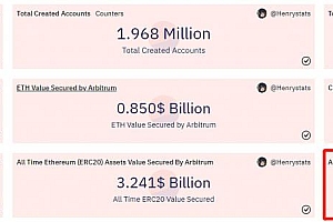 Arbitrum链上智能合约创建总量突破100万