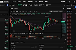 以太坊价格今日行情 以太坊美元价格实时行情
