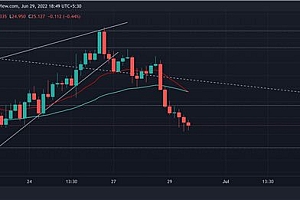 FTT最新消息:FTT面临下行风险 揭示近期下跌对技术的影响