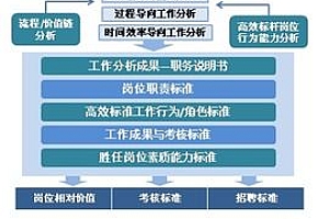 工作岗位指什么,公务员包括哪些职位?