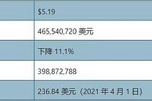 fil币2024年预估价格多少一枚?fil币价格走势分析