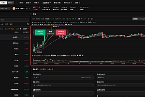 数字货币走势图怎么看?数字货币走势图分析