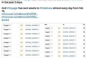 Voyager疑似正通过Coinbase出售资产,现仍持有6.31亿美元的加密资产