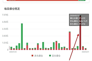 2020年币圈牛市OS会涨多少(os为何暴跌2020)